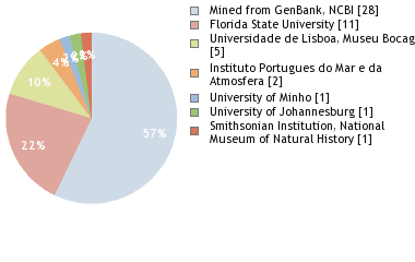 Depositories