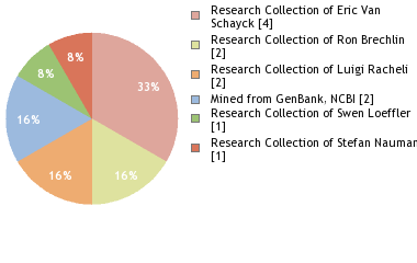 Depositories