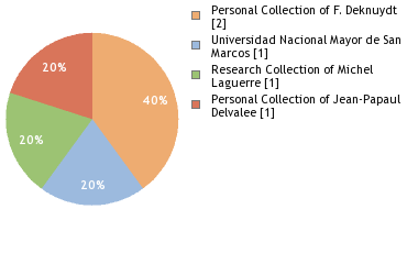 Depositories