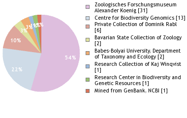 Depositories