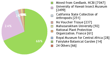 Depositories
