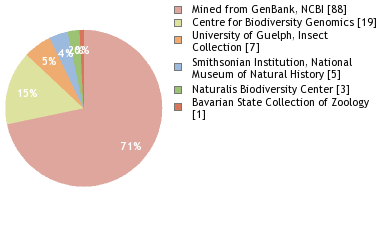 Depositories