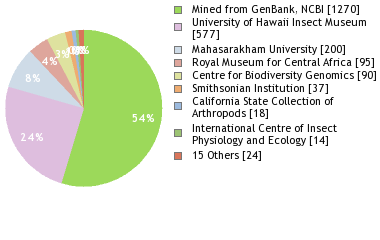 Depositories