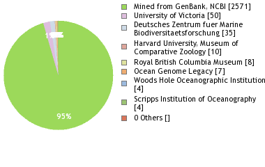 Depositories