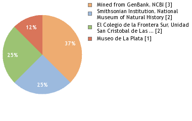 Depositories