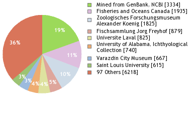 Depositories