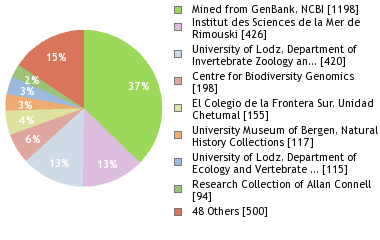 Depositories