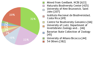 Depositories