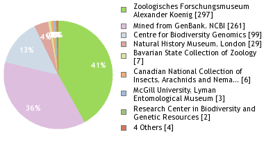 Depositories