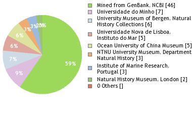 Depositories