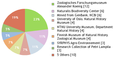 Depositories