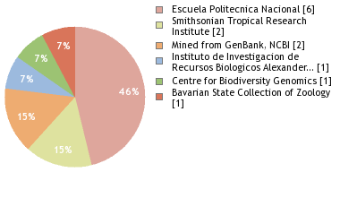 Depositories