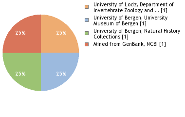 Depositories