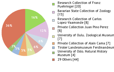 Depositories