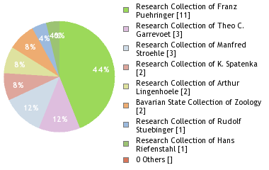 Depositories