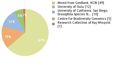 Depositories