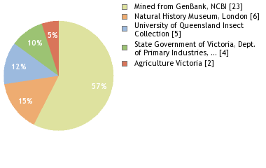 Depositories