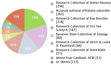 Depositories