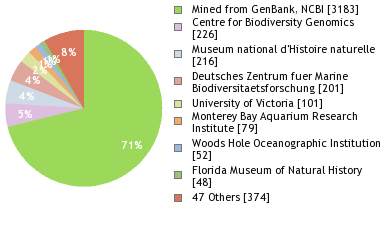 Depositories