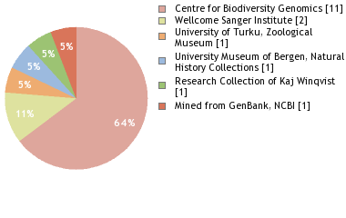 Depositories
