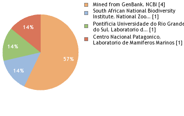 Depositories