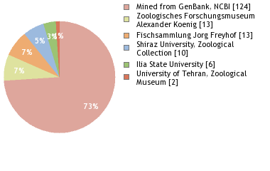 Depositories