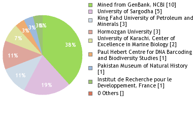 Depositories