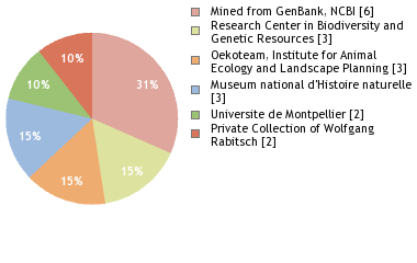 Depositories