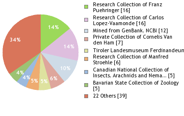 Depositories