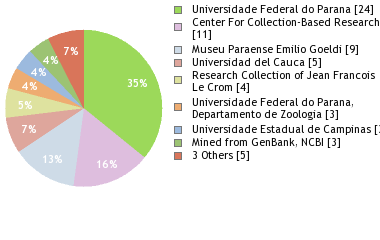 Depositories