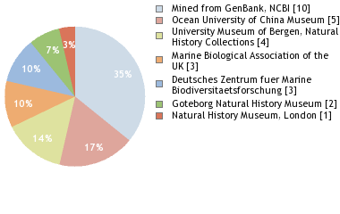 Depositories