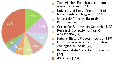 Depositories