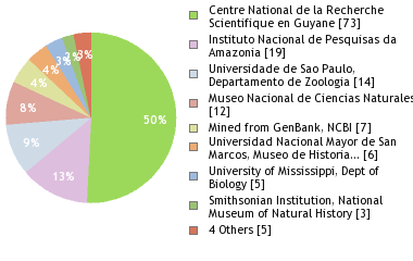 Depositories