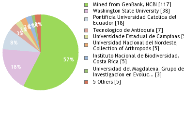 Depositories