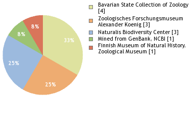 Depositories