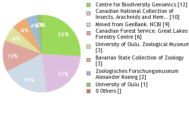 Depositories