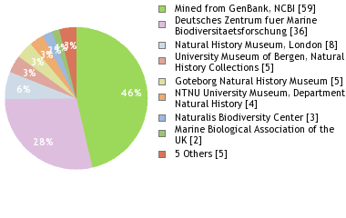 Depositories