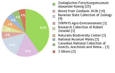 Depositories