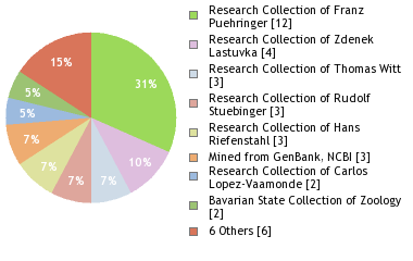 Depositories