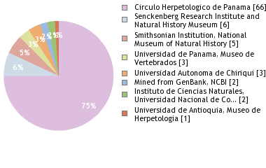 Depositories