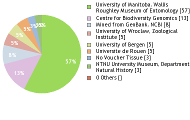 Depositories