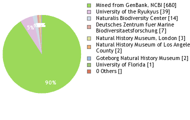 Depositories