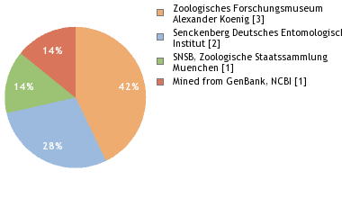 Depositories