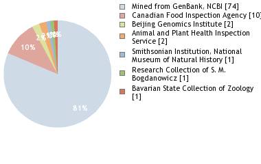 Depositories