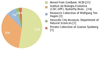 Depositories