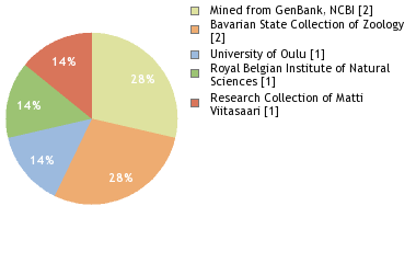 Depositories