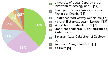 Depositories