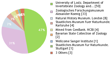 Depositories