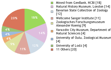 Depositories