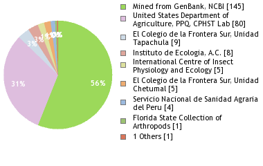 Depositories